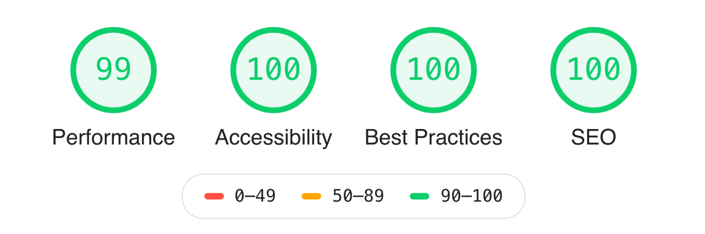 Four green circles, each with either 99 or 100 in them with labels for Performance, Accessibility, Best Practices and SEO under each